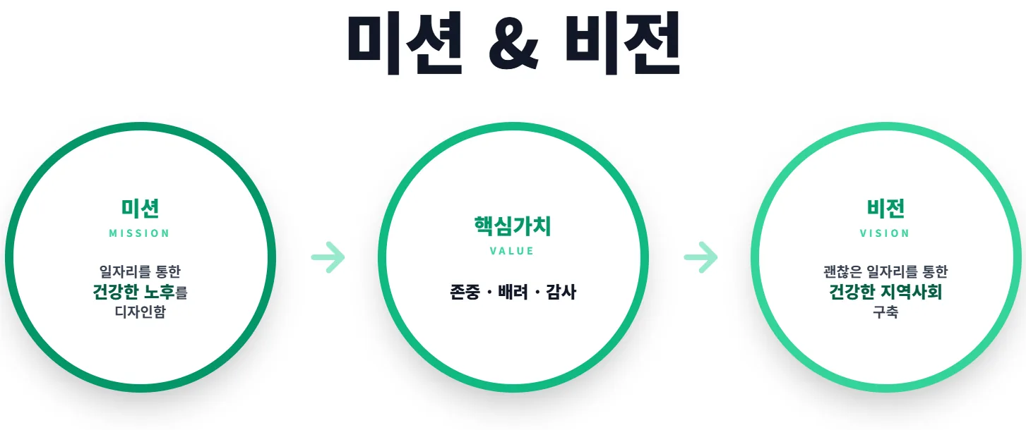 미션과 비전
